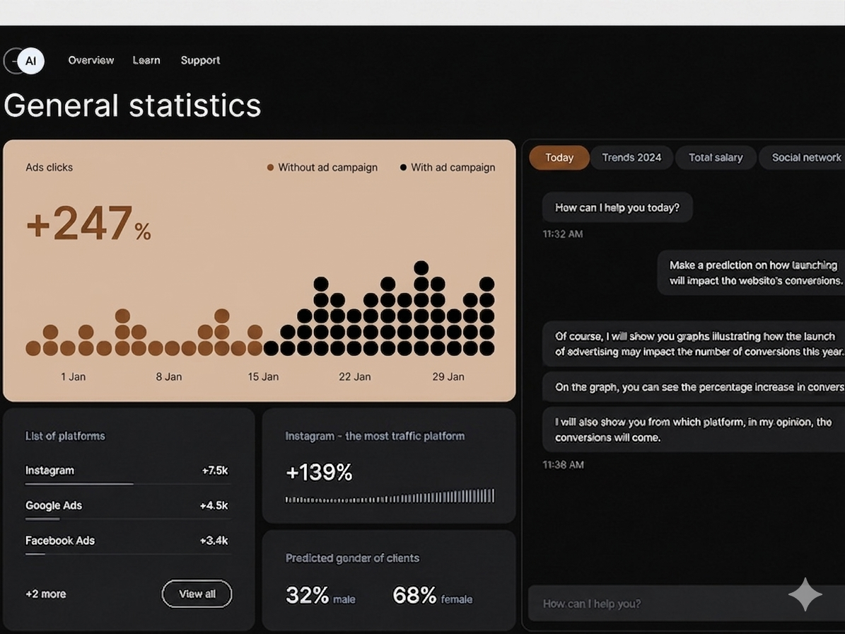 Analytics dashboard showing growth metrics